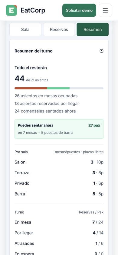 Resumen de BookEat en celular: mesas disponibles, personas sentadas y por llegar.